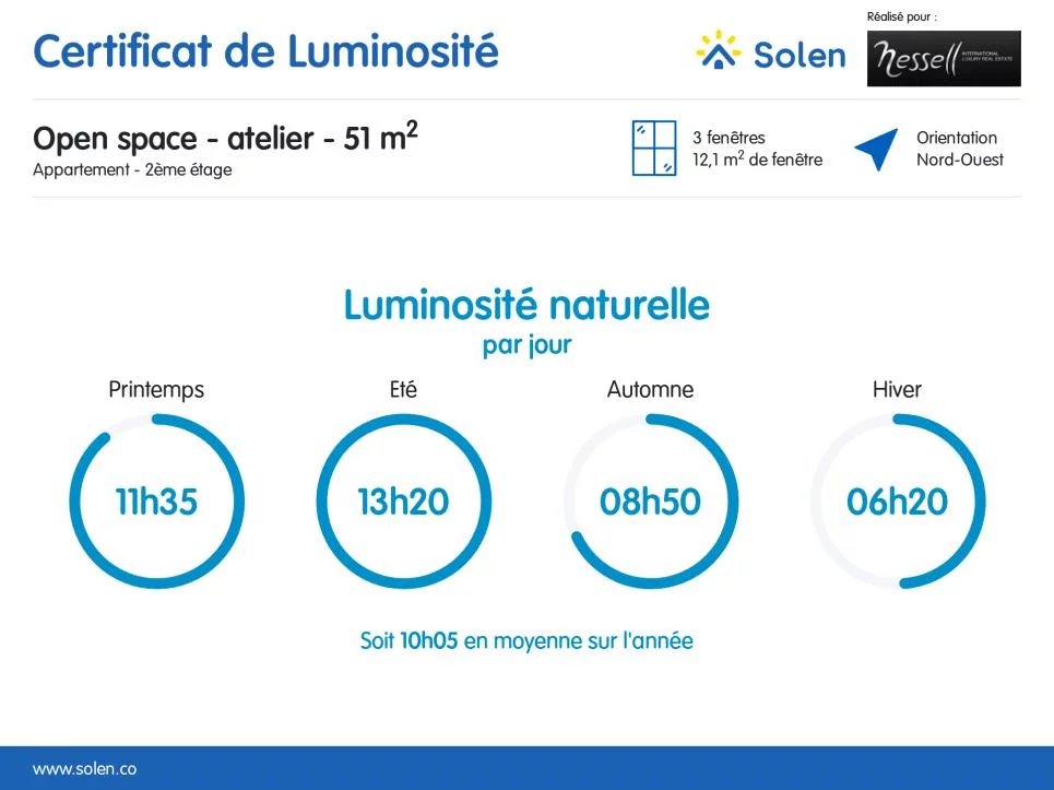 Belle surface commercial à exploiter
